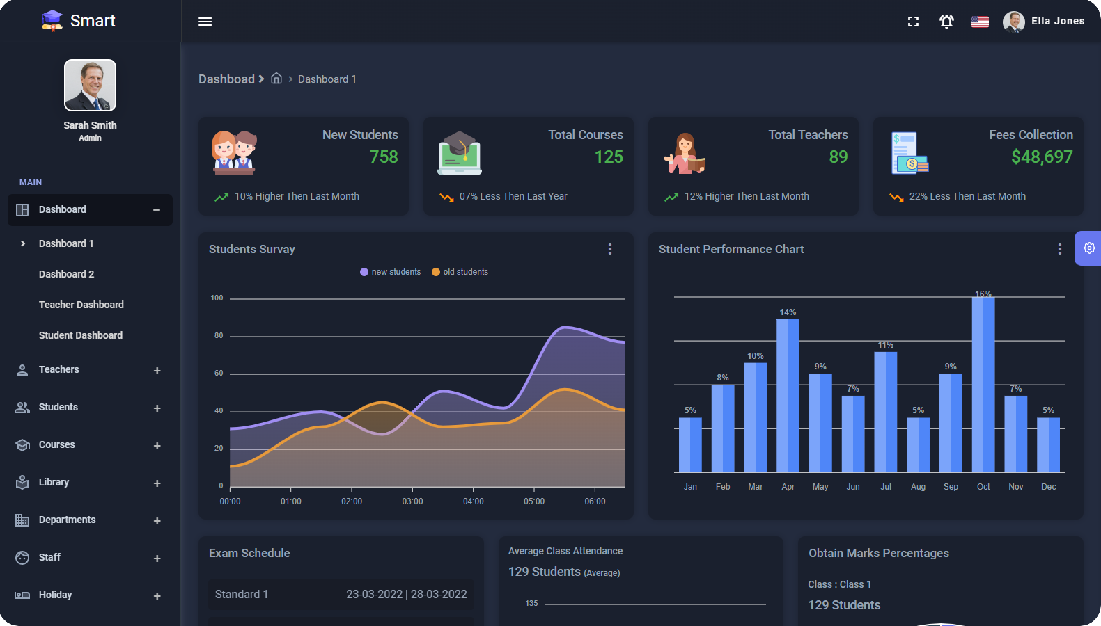 Smart - Angular 18+ Admin Dashboard Template for University, School ...